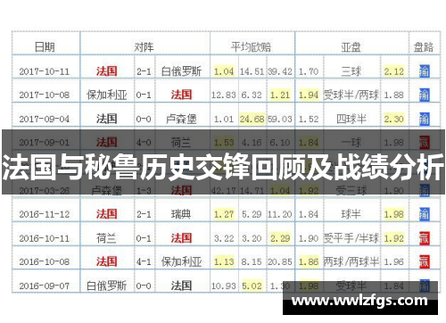 法国与秘鲁历史交锋回顾及战绩分析